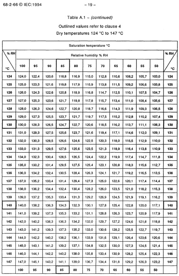 IEC-68-2-66-TESTEQ-HAST-PCT-Chamber-2.jpg
