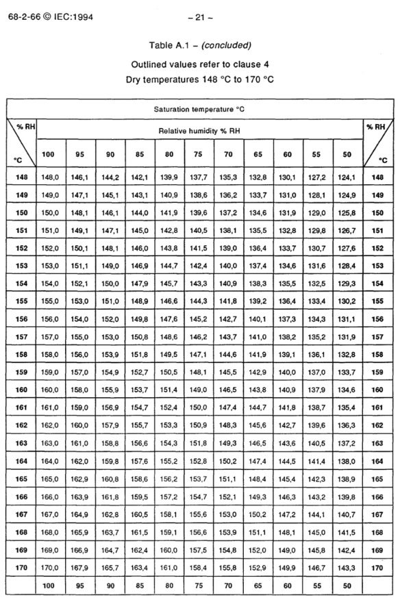 IEC-68-2-66-TESTEQ-Pressure-acceleration-aging-chamber-HAST-Chamber3.jpg