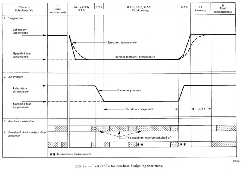 IEC60068-2-40-TESTEQ-BASIC-ENVIRONMENTAL-TESTING-PROCEDURES-Part-2-Tests-—-Test-Z-AM--Combined-cold-low-air-pressure-tests.jpg