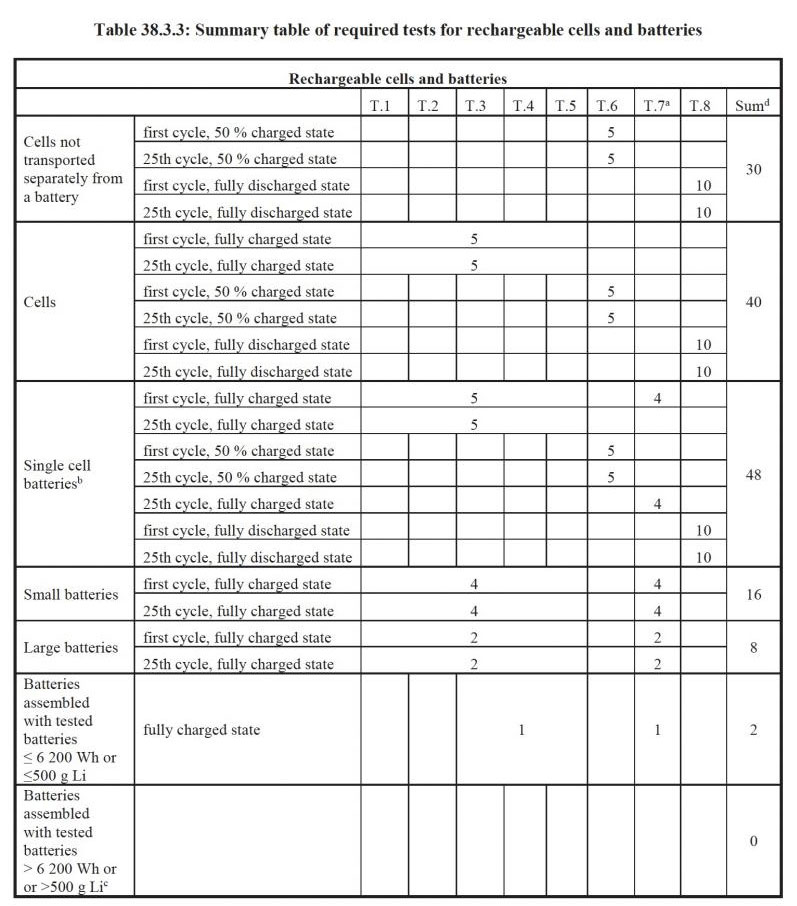 UN-38.3-Environmental-Test.jpg